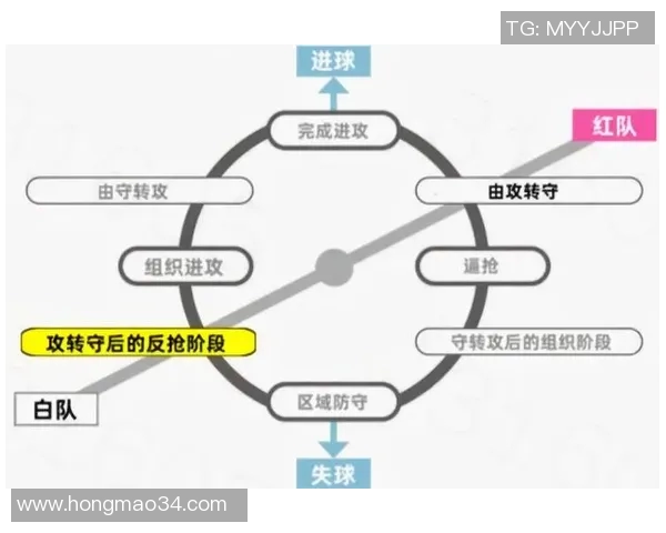 南京足球队意识表现的数据分析与战术探讨