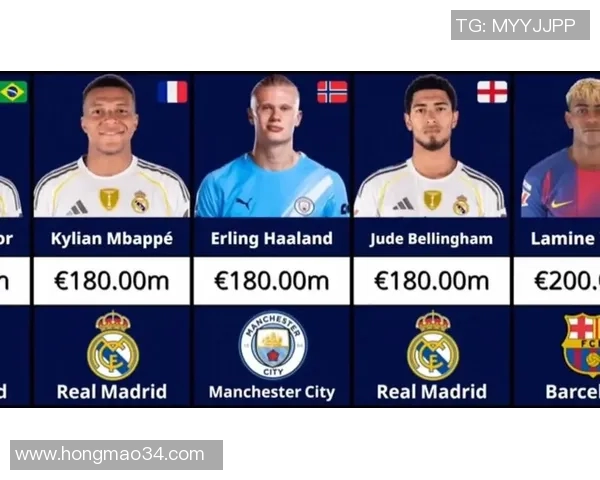 现役西班牙足球明星身价排行榜及其市场价值分析