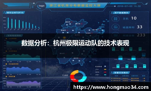 数据分析：杭州极限运动队的技术表现